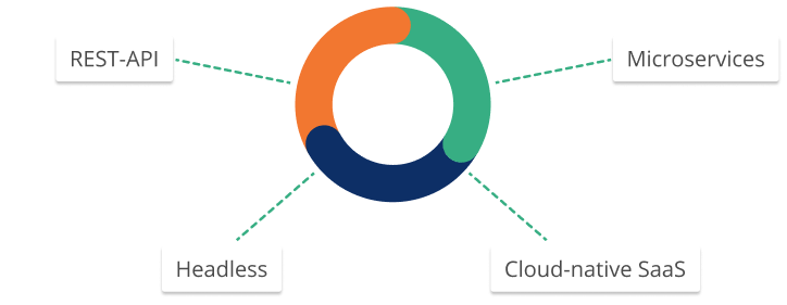CloudSuite e-commerce integraties